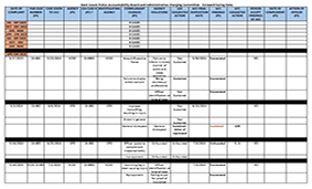 Kent County Police Accountability Board and Administrative Charging Committee Forward Facing Data1