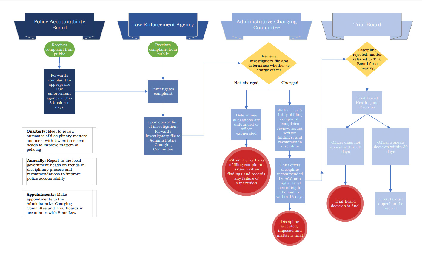 PAB Image   Flowchart