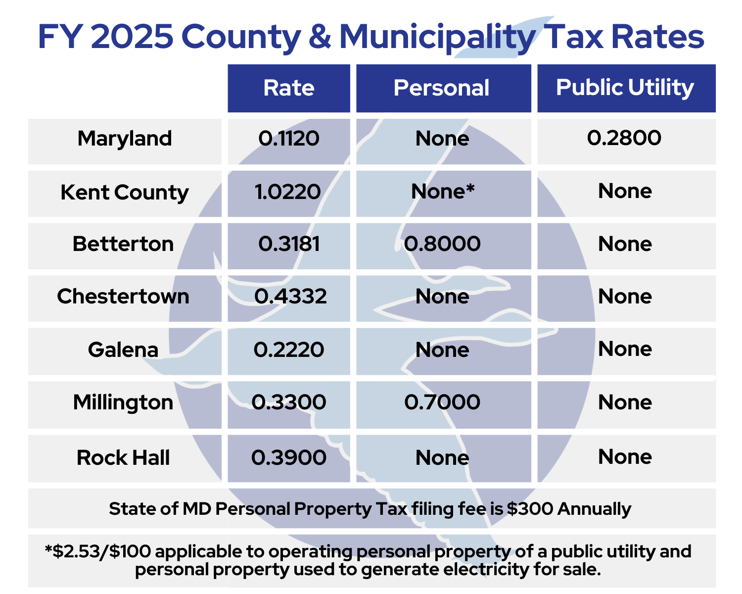 11.22 FY23 County Municipality Tax Rates 1